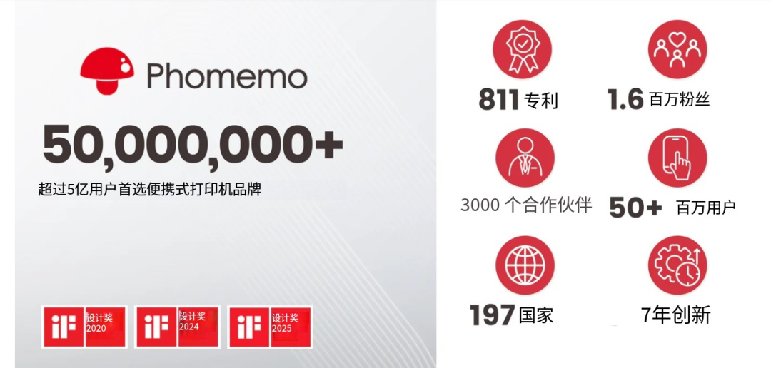 中国品牌Phomemo：便携打印机撬动全球137国市场​