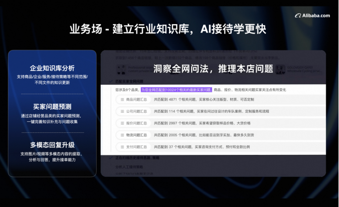 AI重塑外贸格局：阿里国际站如何赋能中小企业出海​