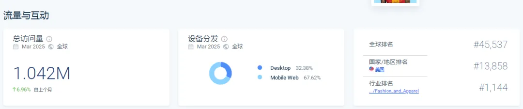 Threadless：让用户"白打工"却年入2亿美金的T恤品牌​