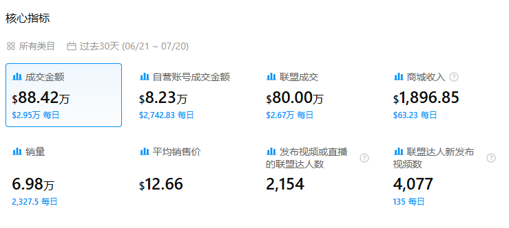 单品爆卖30万+、GMV超342万美元！磁吸充电宝成TikTok大“烫”门