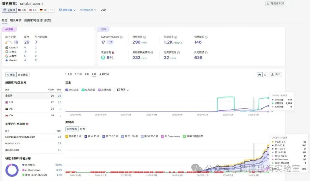100个品牌独立站拆解，凭什么卖了10万+吹风机？