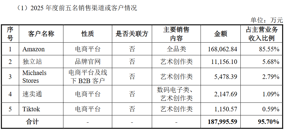靠沙袋拿下全球第一，这家深圳公司什么来头？