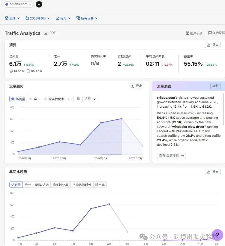 100个品牌独立站拆解，凭什么卖了10万+吹风机？