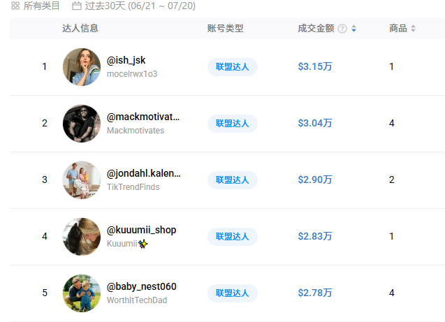 单品爆卖30万+、GMV超342万美元！磁吸充电宝成TikTok大“烫”门