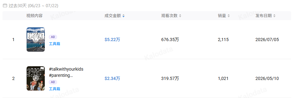 仅凭图文带货，TikTok一亲子对话卡片爆卖155万