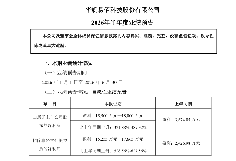 利润暴涨300%，拿下百亿订单！老牌大卖完成华丽转身