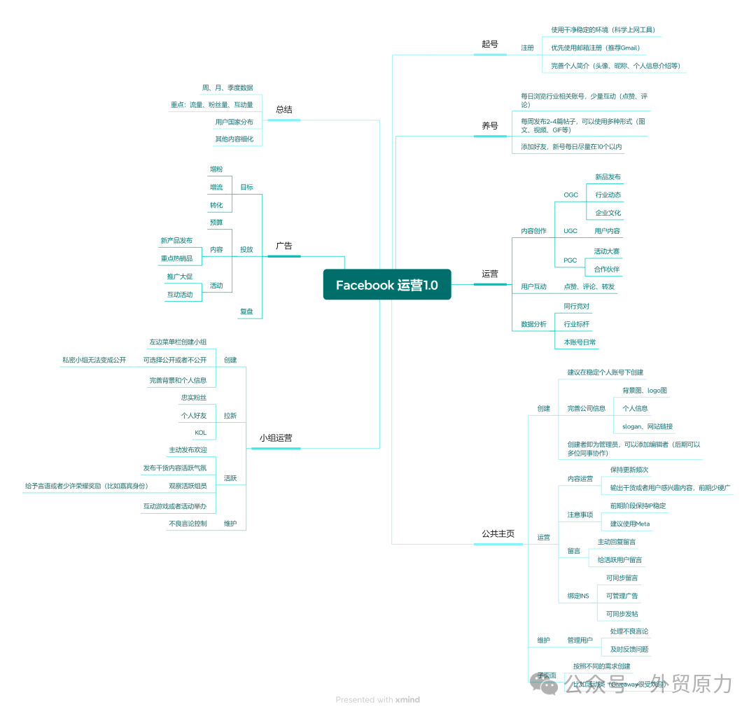 一份完整的Facebook使用攻略，从注册、养号到开发全流程