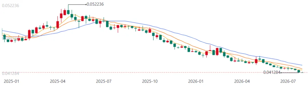 日元汇率的唯一悬念：是否跌破4.0