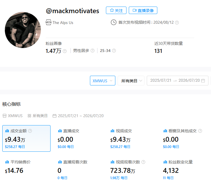 单品爆卖30万+、GMV超342万美元！磁吸充电宝成TikTok大“烫”门