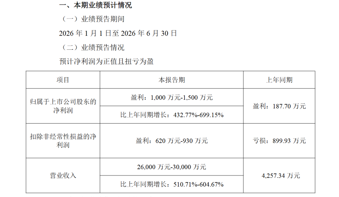利润暴涨300%，拿下百亿订单！老牌大卖完成华丽转身