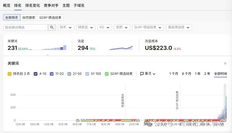 100个品牌独立站拆解，凭什么卖了10万+吹风机？