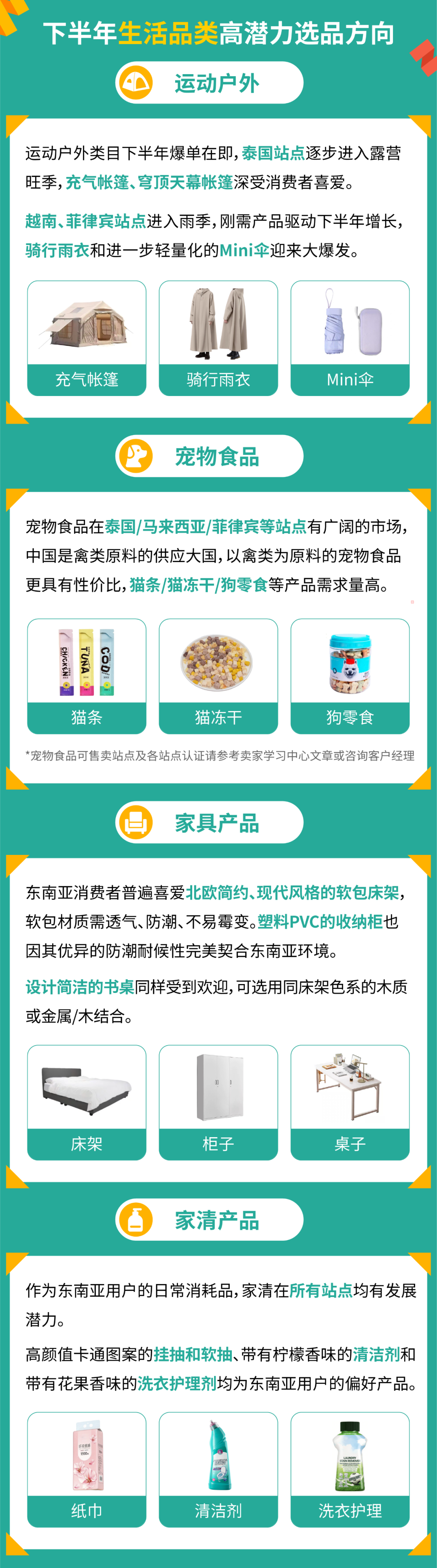 从家居到3C Shopee官方发布2025下半年爆品预测清单