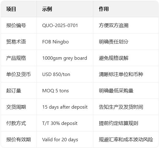 专业报价单需包含 12 项核心内容 外贸报价该用哪种格式?外贸报价方式选择推荐!