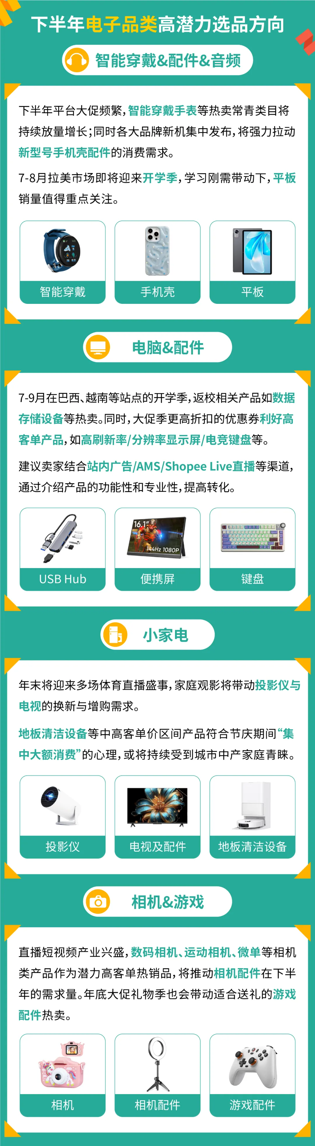从家居到3C Shopee官方发布2025下半年爆品预测清单