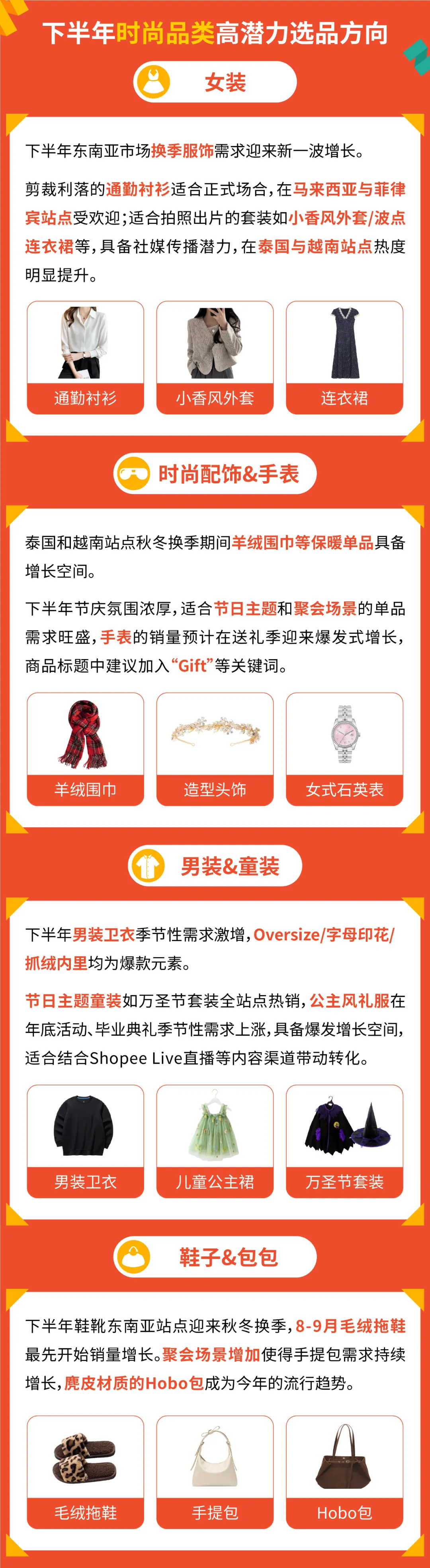 从家居到3C Shopee官方发布2025下半年爆品预测清单