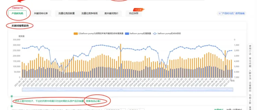 从数据到策略：跨境电商季节性产品清仓全攻略​！