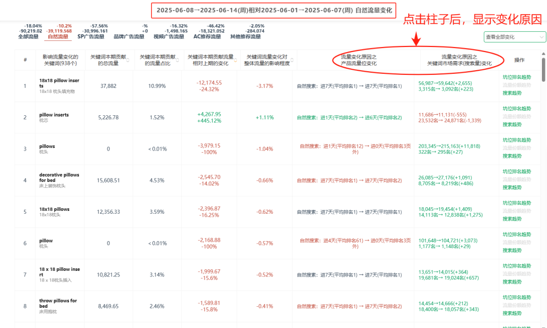 从数据到策略：跨境电商季节性产品清仓全攻略​！
