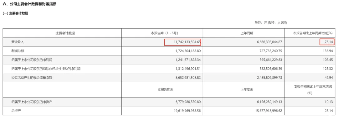 从中国第一到全球布局，九号电动车的跨境电商增长密码​
