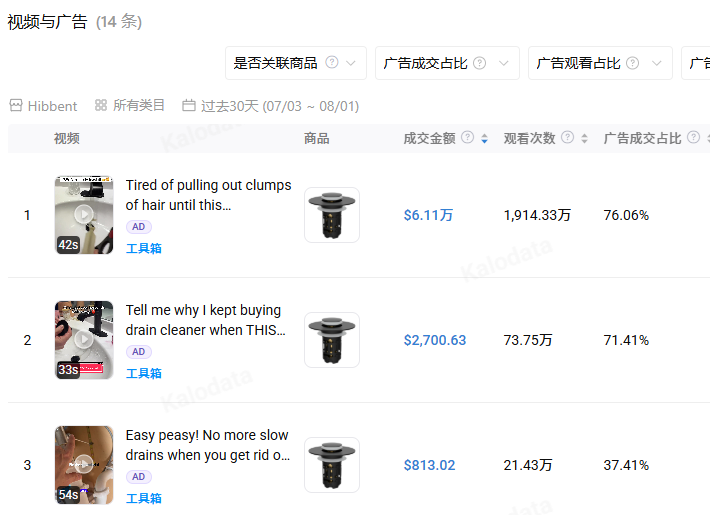 图片 月入近90万美元!厦门品牌在TikTok把浴室配件“玩”出了新花样