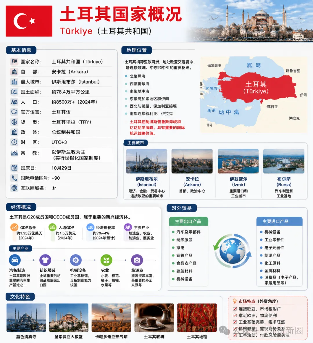 图片 被低估的8500万市场:土耳其客户转口中东东欧的开发五法