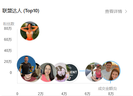 图片 月入近90万美元!厦门品牌在TikTok把浴室配件“玩”出了新花样