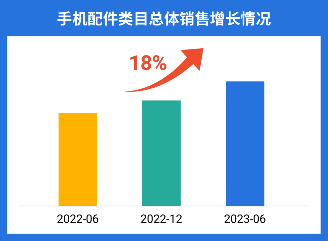 Shopee零基础日均3000单, 华强北卖家掀起手机壳出海风暴！