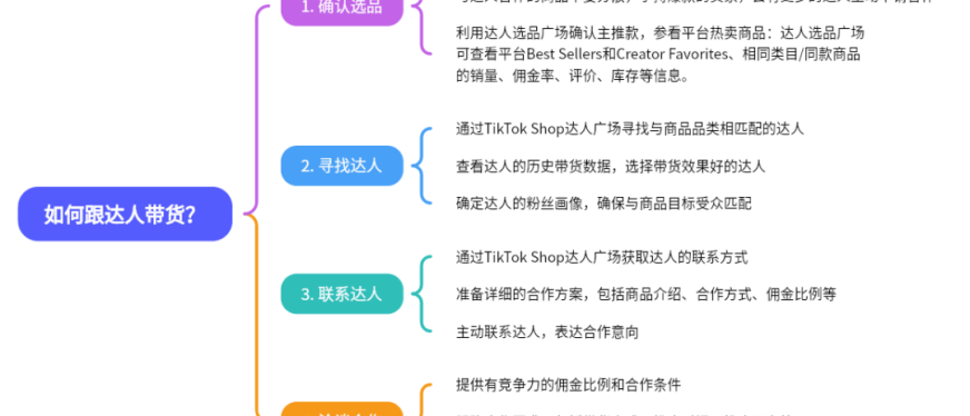 TikTok红人营销，如何跑通 0-1？