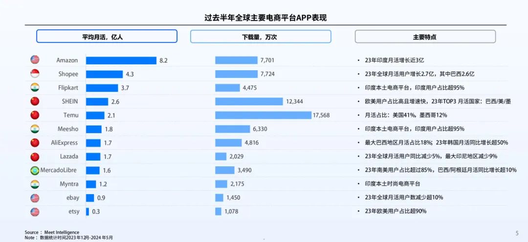 出海必读！跨境电商平台与趋势全解析