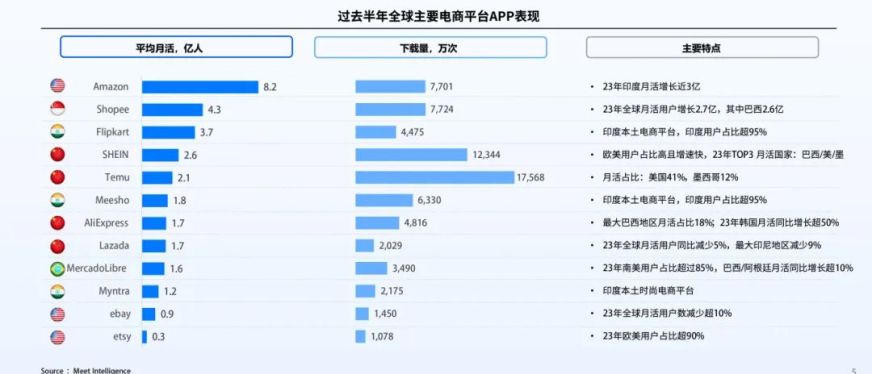 出海必读！跨境电商平台与趋势全解析