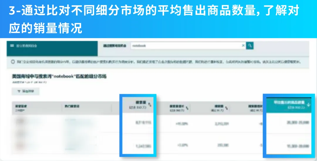 3个月变3周！实测亚马逊爆品开发提速96%！中小卖家速看！
