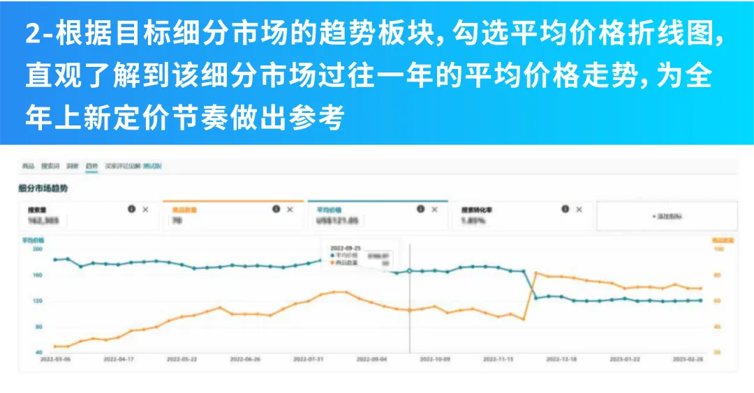 3个月变3周！实测亚马逊爆品开发提速96%！中小卖家速看！