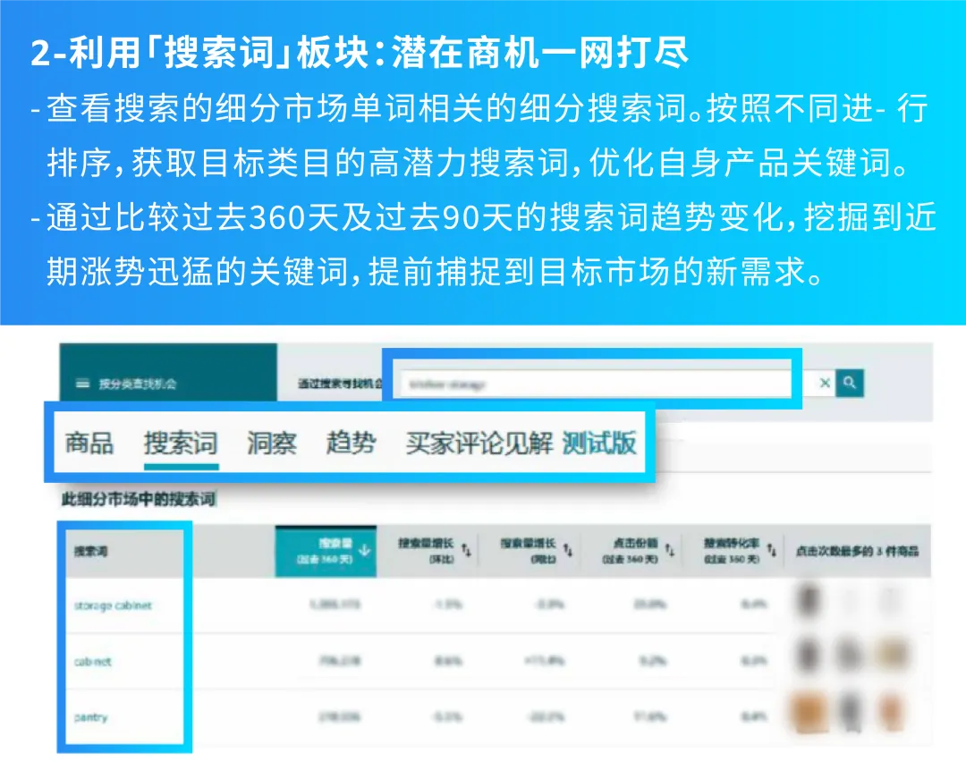 3个月变3周！实测亚马逊爆品开发提速96%！中小卖家速看！