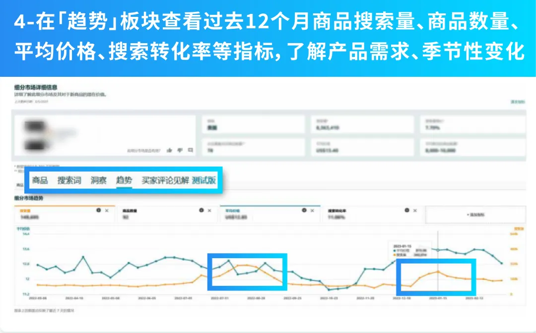 3个月变3周！实测亚马逊爆品开发提速96%！中小卖家速看！