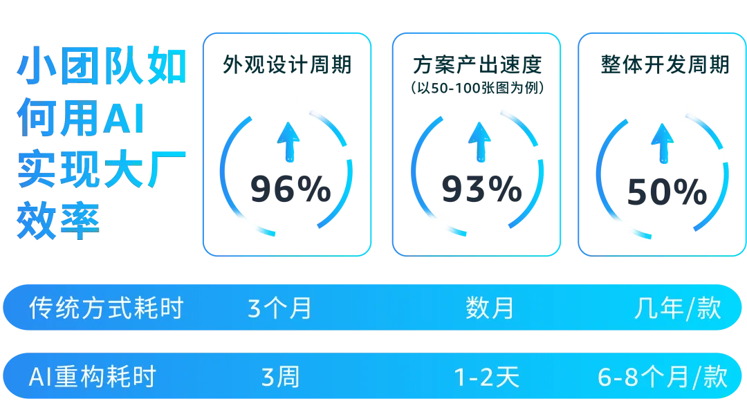3个月变3周！实测亚马逊爆品开发提速96%！中小卖家速看！