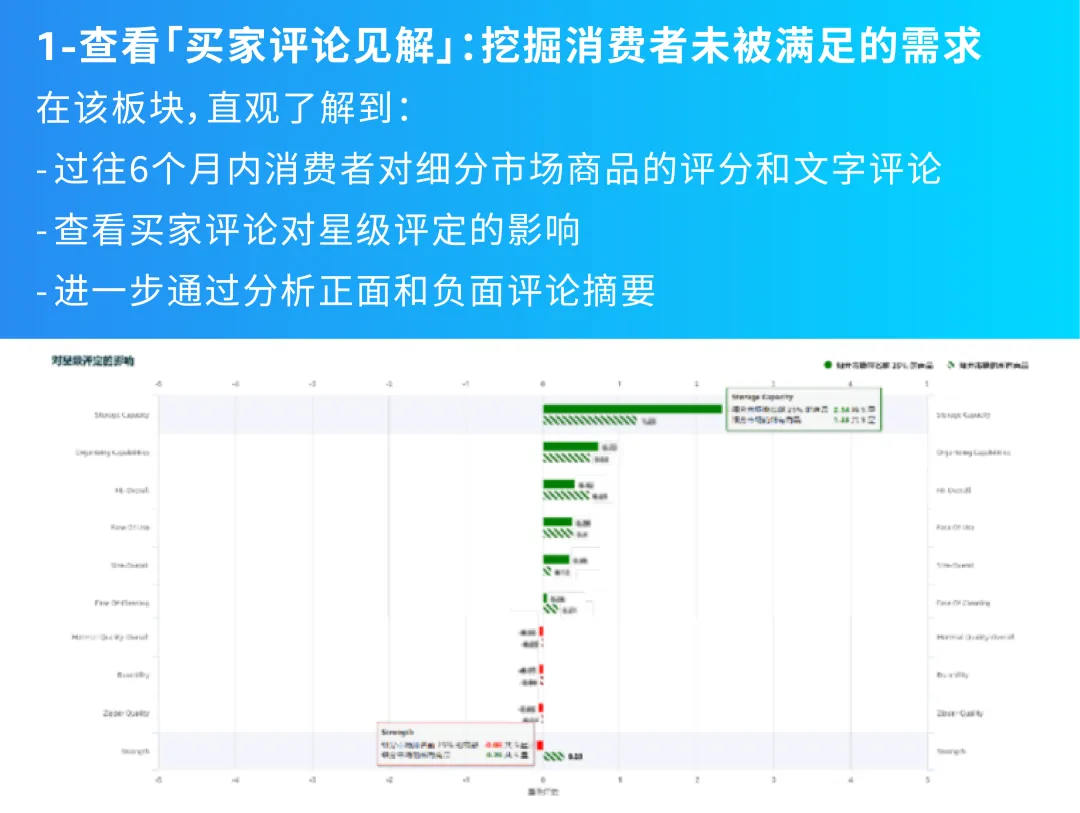 3个月变3周！实测亚马逊爆品开发提速96%！中小卖家速看！