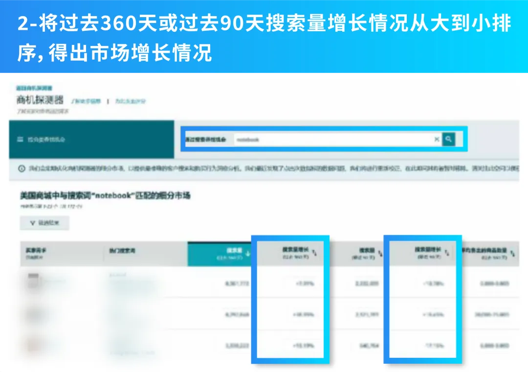 3个月变3周！实测亚马逊爆品开发提速96%！中小卖家速看！