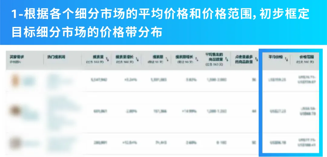3个月变3周！实测亚马逊爆品开发提速96%！中小卖家速看！