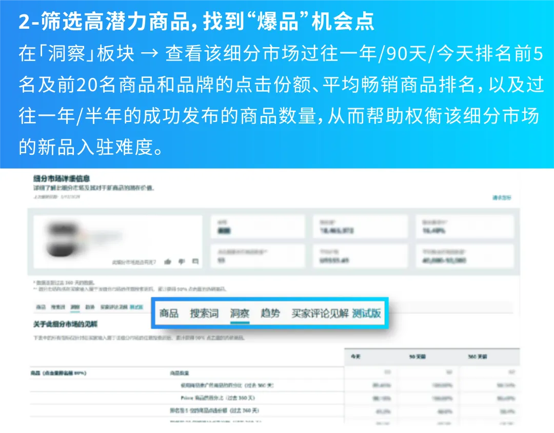 3个月变3周！实测亚马逊爆品开发提速96%！中小卖家速看！