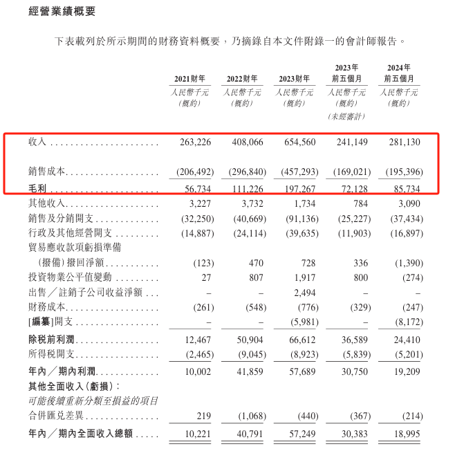 福建大卖冲刺港股上市!在俄罗斯卖尿不湿年入2亿