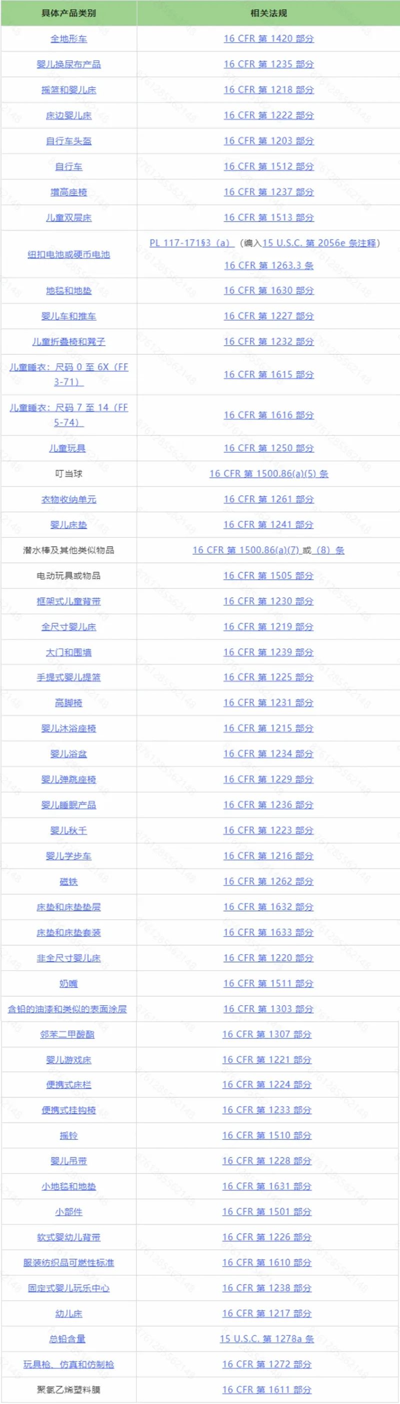 Temu平台销往美国的儿童产品合规专题