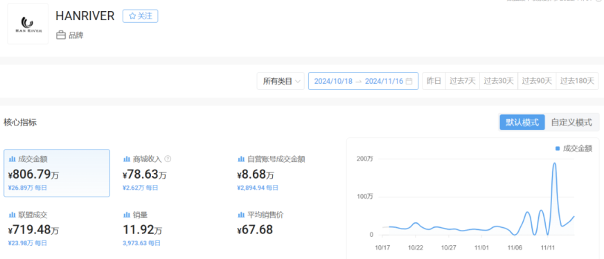 深圳老板在TikTok东南亚卖吸尘器,单月吸金800万