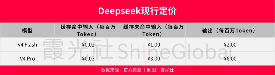 图片 一夜之间,中美AI的剧本彻底互换