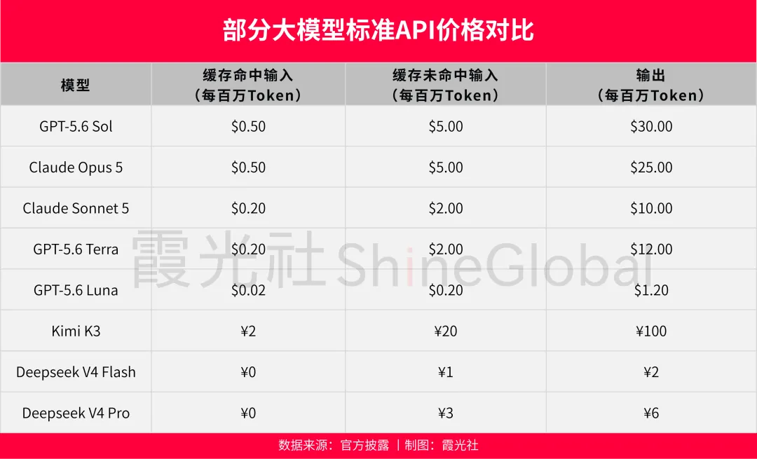 图片 一夜之间,中美AI的剧本彻底互换