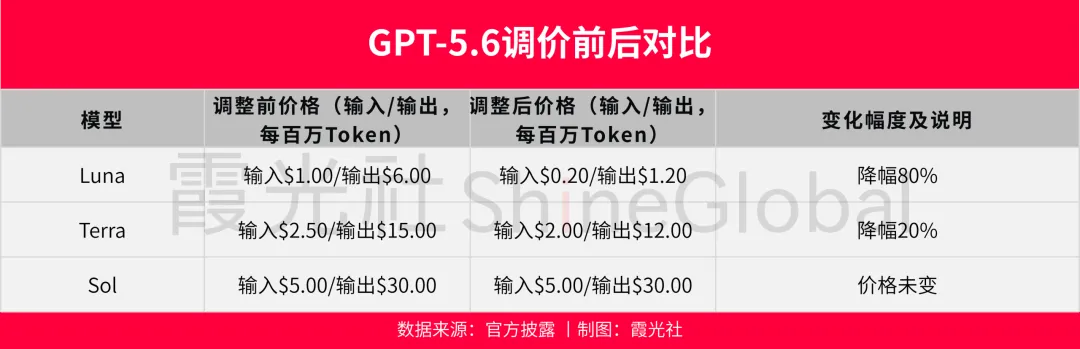 图片 一夜之间,中美AI的剧本彻底互换