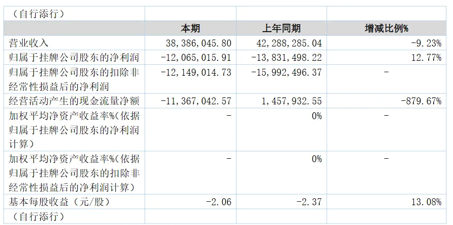 图片 年亏1200万!深圳上市大卖为何主动放弃出海?
