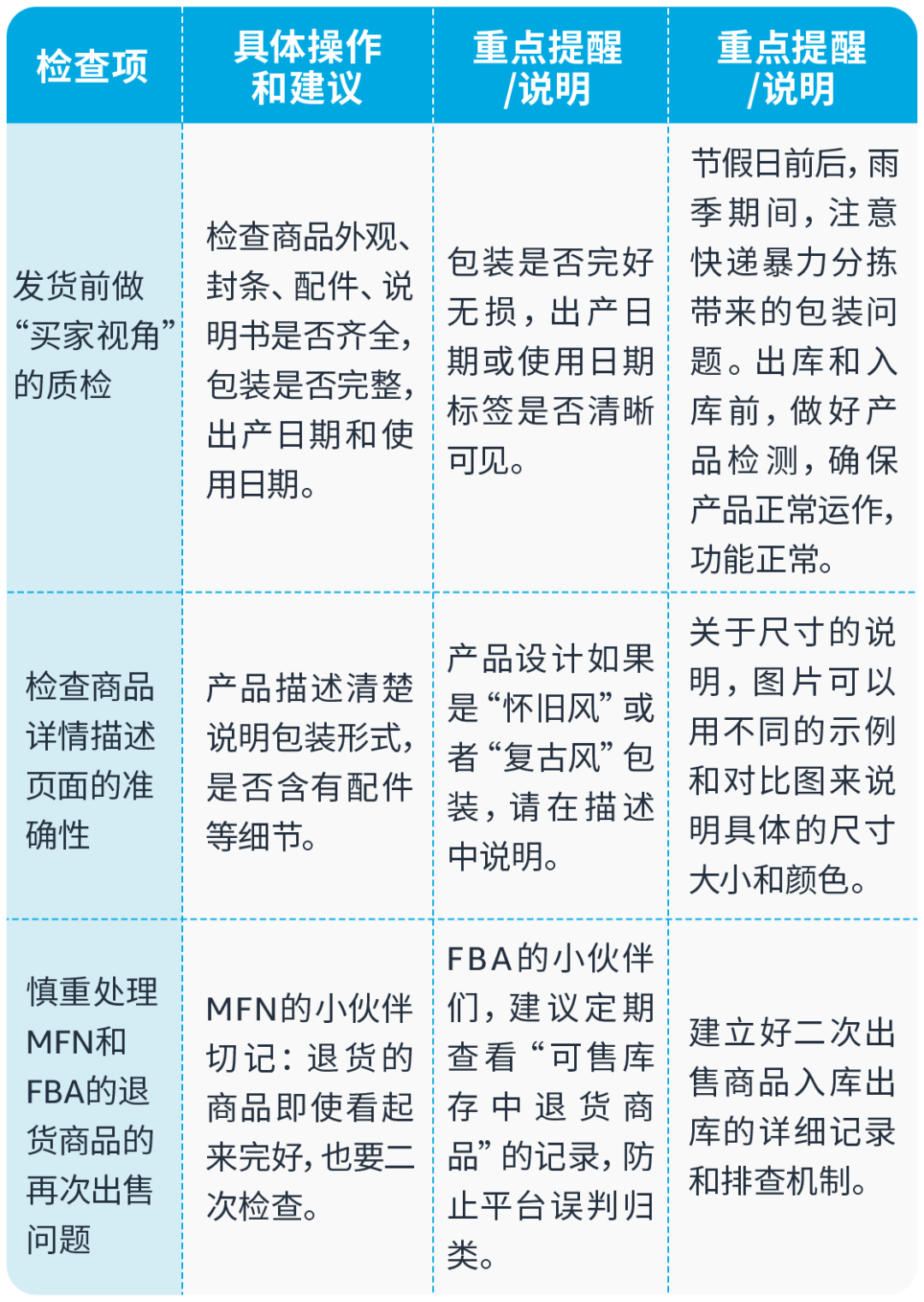 亚马逊Prime会员日前，请务必完成这些合规红线！