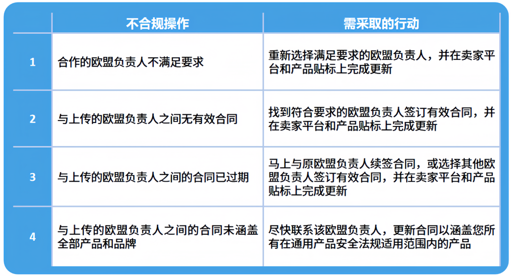 亚马逊Prime会员日前，请务必完成这些合规红线！
