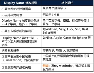 沃尔玛电商平台好做吗?沃尔玛入驻条件及开店入驻流程一文详解!