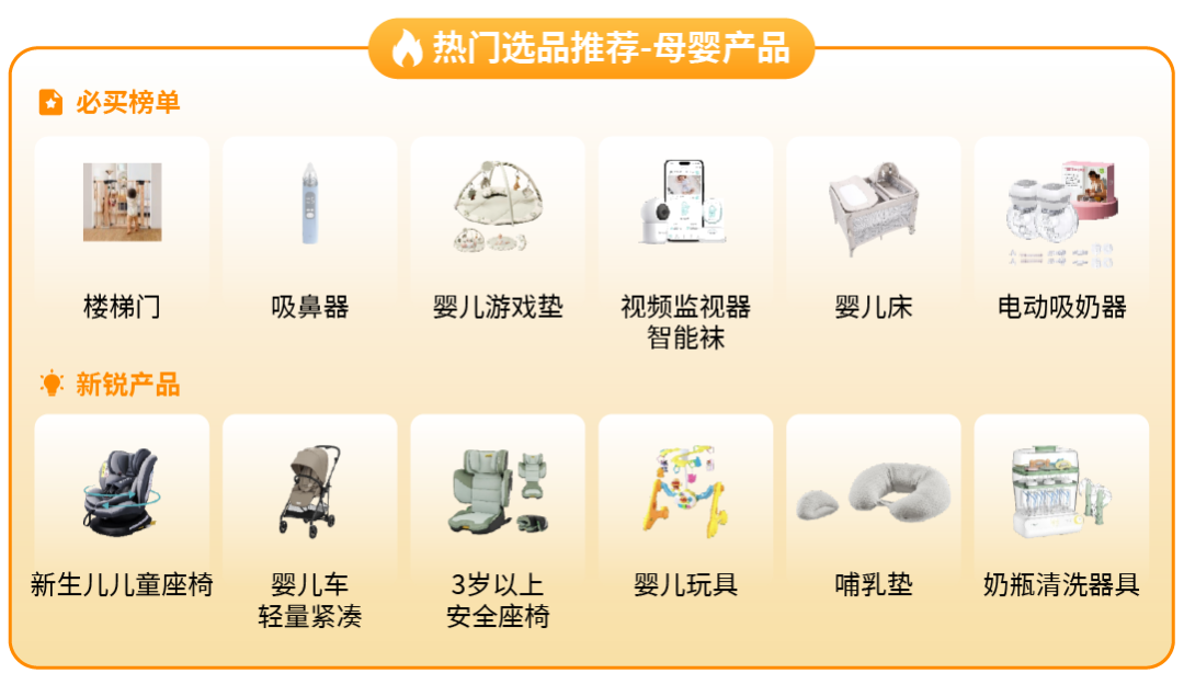 美容仪月销2万单？销量激增119%！这个消费品类成亚马逊黑马，你还没跟上？