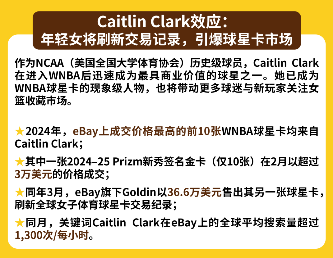 从NBA到WNBA：球星卡市场女性力量崛起催生收藏新蓝海
